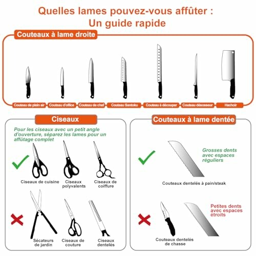 Guide d'affûtage pour couteaux et ciseaux.